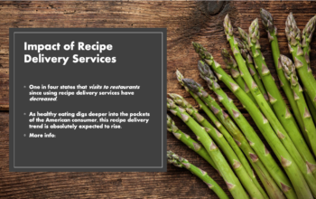 Impact of recipe delivery services